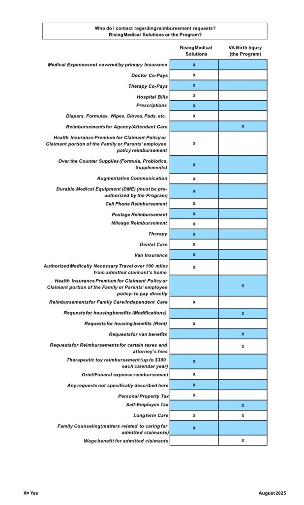 reimbursement claim chart